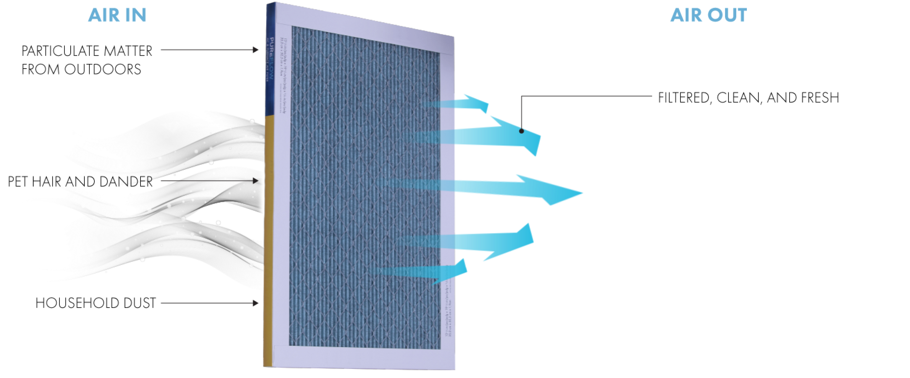Buy the Best in Cabin Filter Technology – PUREFLOW AIR