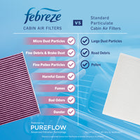 Load image into Gallery viewer, Febreze Odor Control Cabin Air Filter by PUREFLOW RZ18165 | Fits 2011 Porsche Panamera