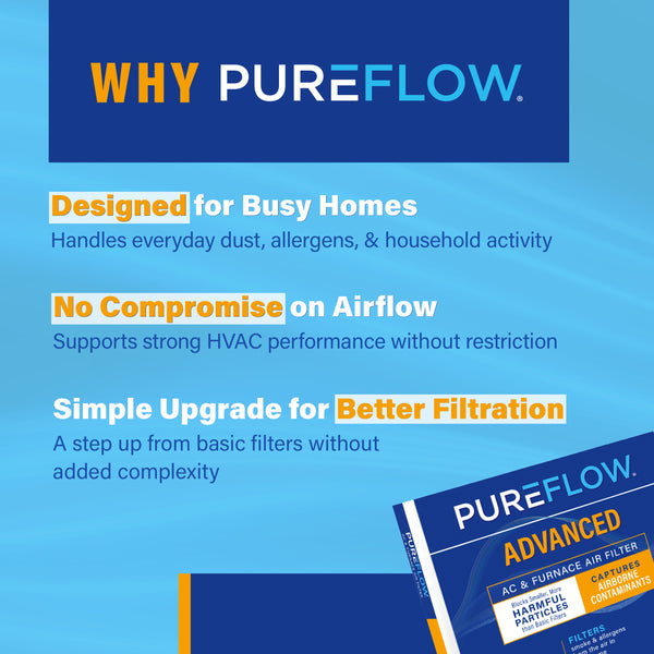 PUREFLOW Home Air Filter MERV 11, 20x20x4 Furnace Filter, 4 Layer High Efficiency Filtration for Dust, Smoke, Fumes, Pollutants (2 - Pack)