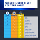 PUREFLOW, Home Furnace Air Filter 20x24x1, with 4 Layers of Advanced Filtration Technology, MERV-13 (2 - Pack)