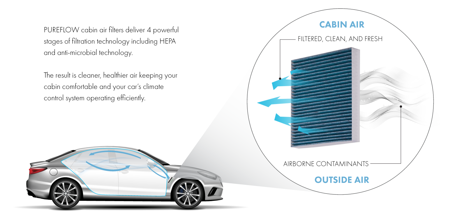 Tesla Model 3 Cabin Air Filter 
