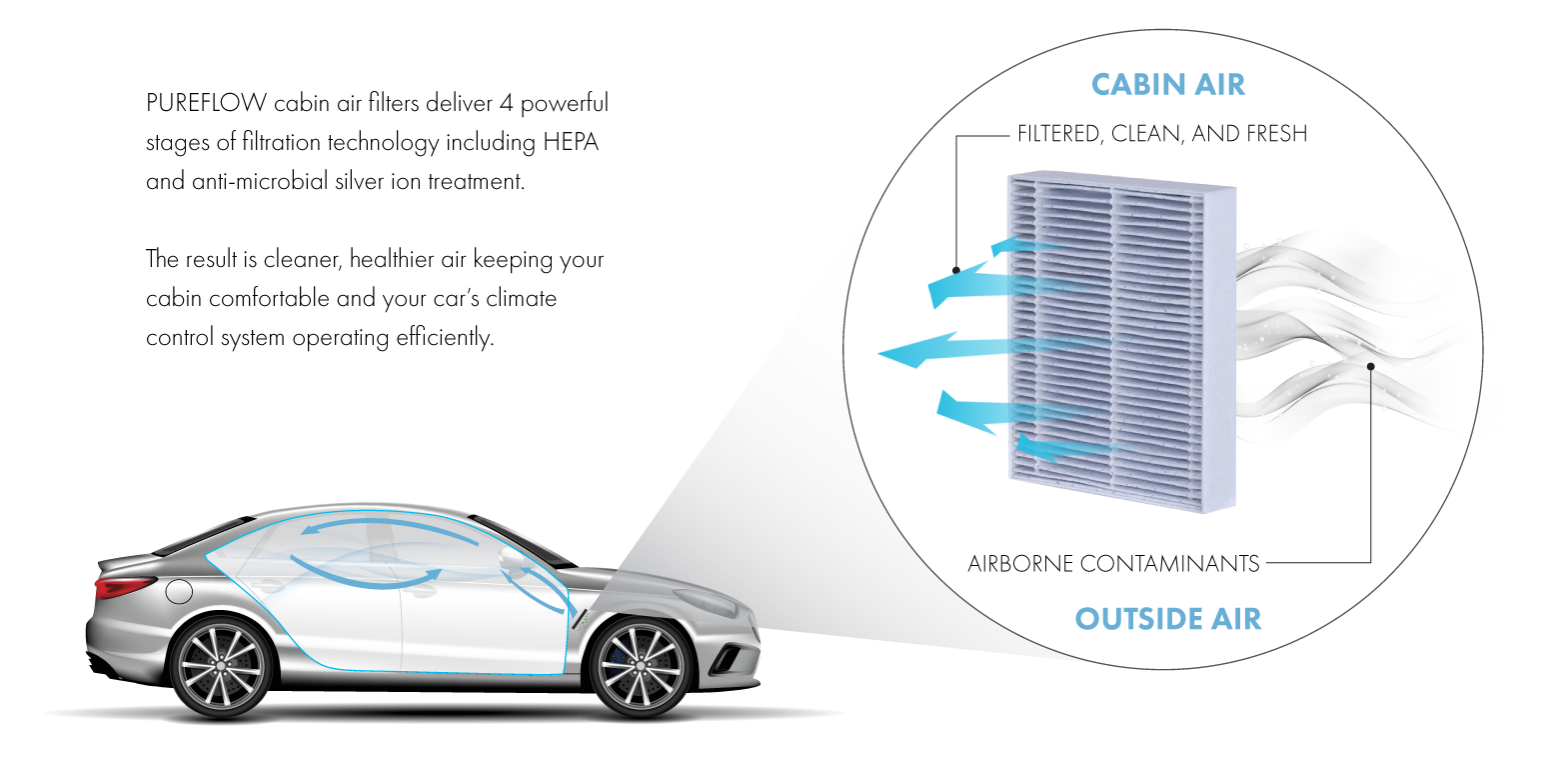 2013 Cadillac XTS Cabin Air Filter HEPA PC4211HX PUREFLOW AIR